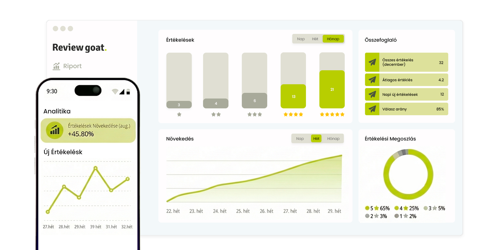 Review Goat Dashboard